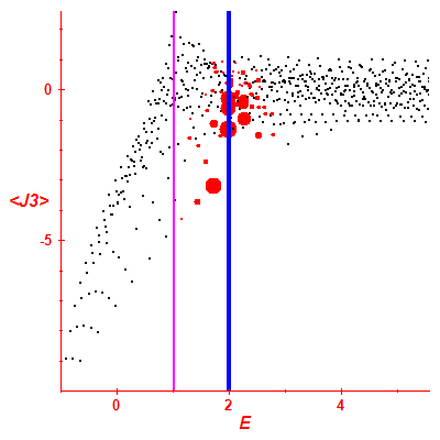 Peres lattice <J3>